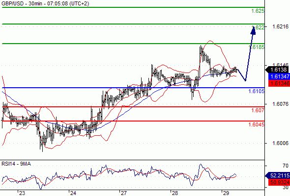 Sri lanka forex signals