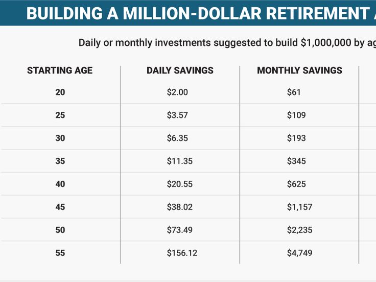 How Much Money You Need To Save Each Day To Become A Millionaire By Age how-much-money-you-need-to-save-each-day-to-become-a-millionaire-by-age