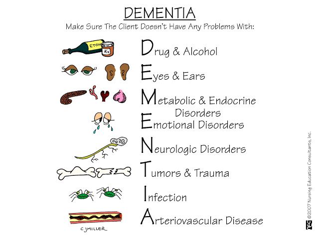 11 best neurological nursing images on pinterest nurses nursing neurology nurse