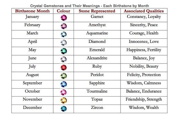 Gemstones and Their Meanings | Gems and their meanings | Gemstones