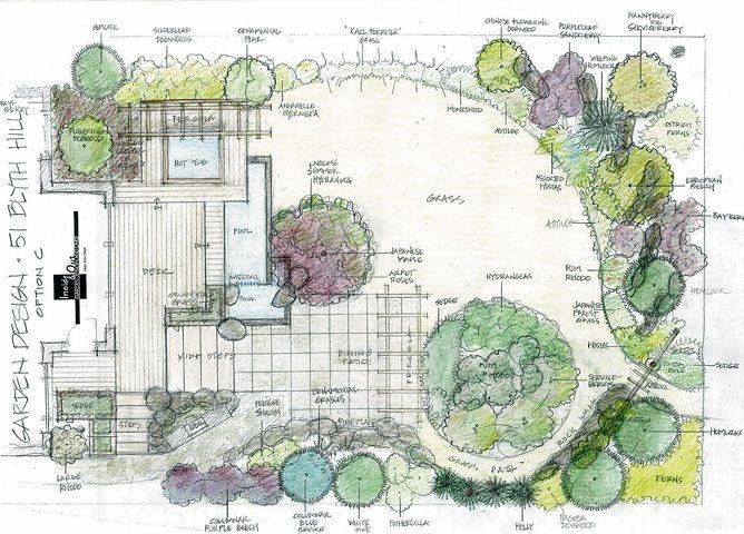 7 Heavenly Garden Design Graph Paper Ideas Cottagegardenideasartstudios Design Garde Landscape Design Drawings Garden Design Plans Landscape Design Plans