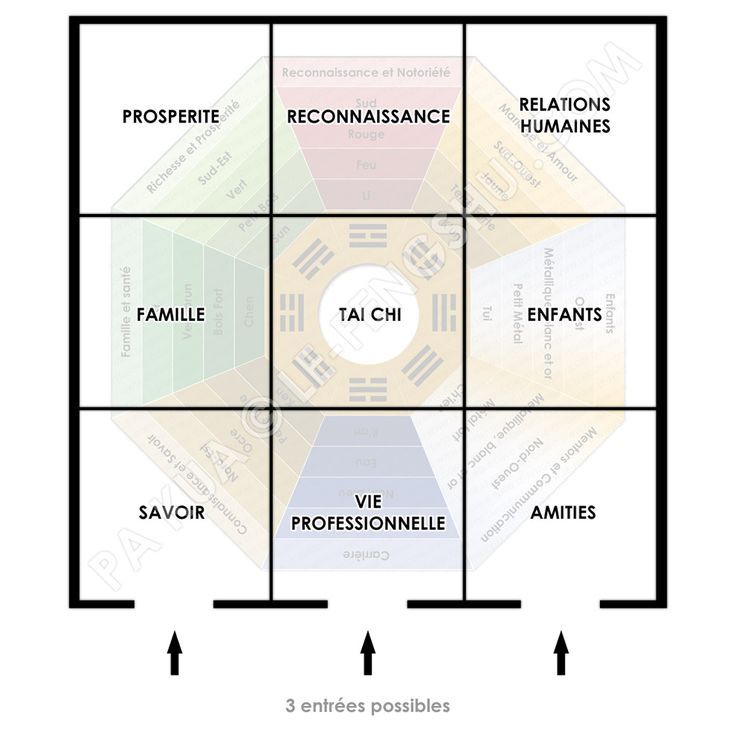 10 best Feng shui images on Pinterest Feng shui, Projects and 21 days