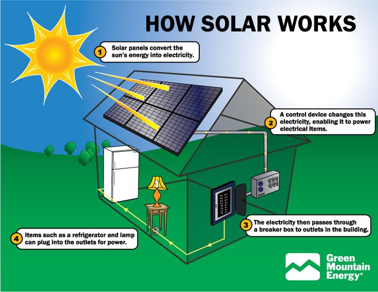 How Solar Energy Works best 25+ how solar energy works ideas on pinterest | solar heating How Solar Energy Works best 25+ how solar energy works ideas on pinterest | solar heating