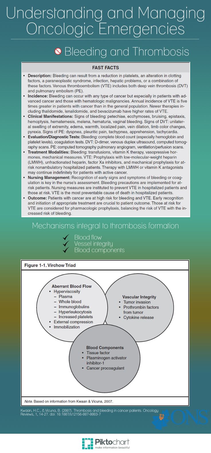 chapter 31 nursing management hematologic problems Chapter 31: nursing management: hematologic problems renal and urologic problems chapter 47: nursing management: acute kidney injury and. chapter 31 nursing management hematologic problems Chapter 31: nursing management: hematologic problems renal and urologic problems chapter 47: nursing management: acute kidney injury and.