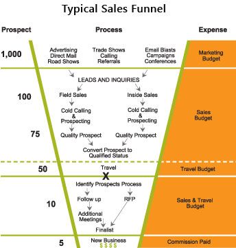 Best 25+ Marketing plan example ideas on Pinterest Marketing - social media marketing plan Best 25+ Marketing plan example ideas on Pinterest Marketing - social media marketing plan