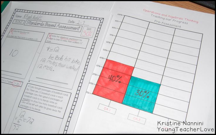 280 Best Math Interactive Notebook Pages Images On Pinterest Interactive Notebooks School And Middle School Student Data Notebooks Templates