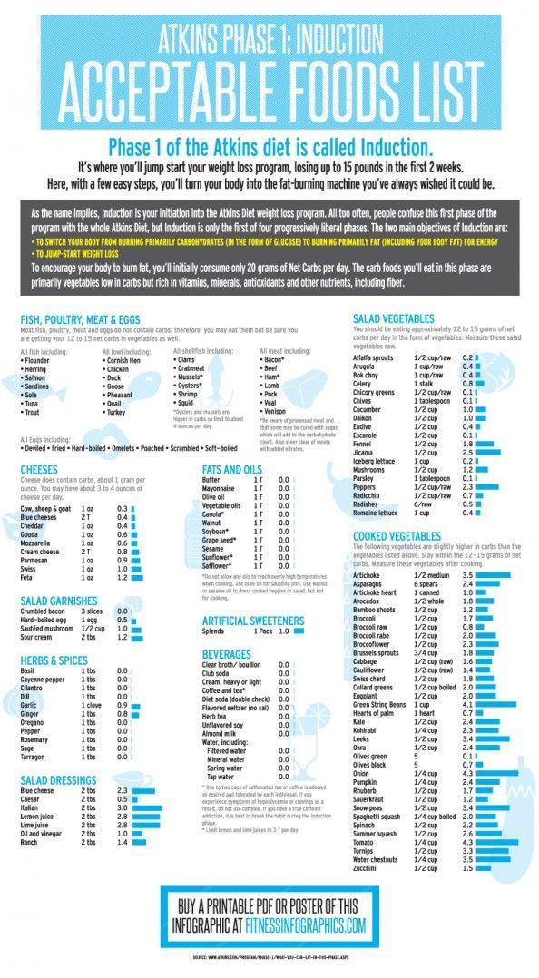 Ketosis ketogene Diät Wochenmenü Ketosis ketogene Diät Wochenmenü