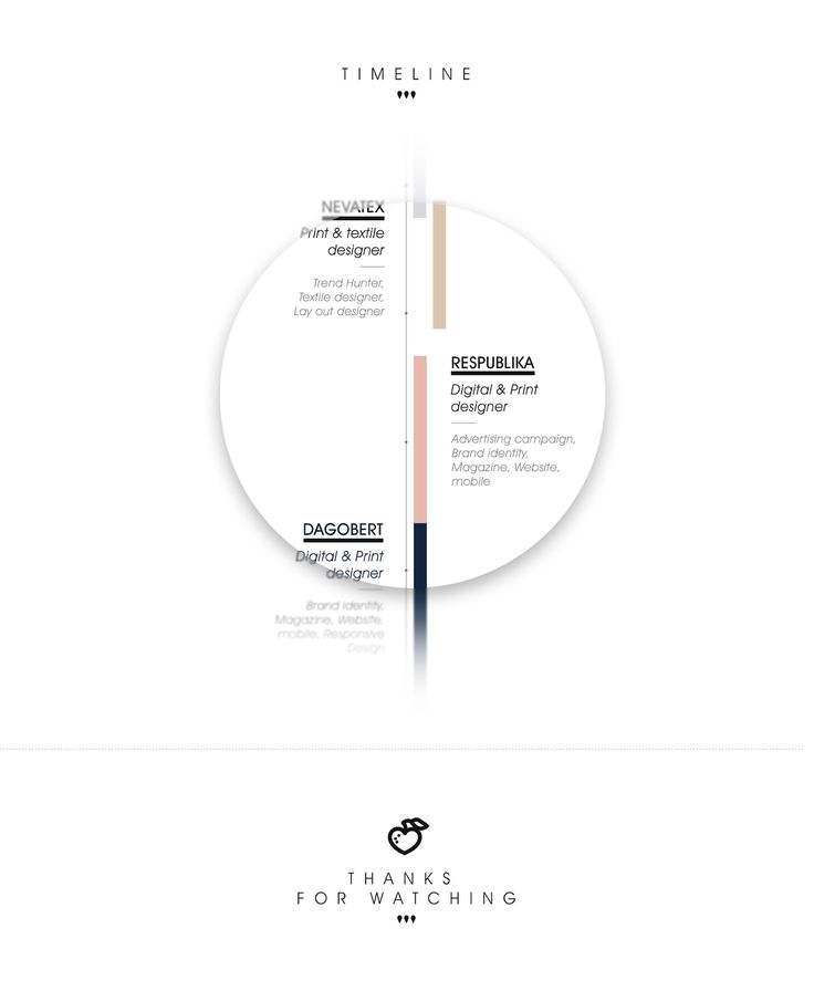 The 25+ best My resume ideas on Pinterest My cv, Graphic design - rewrite my resume The 25+ best My resume ideas on Pinterest My cv, Graphic design - rewrite my resume