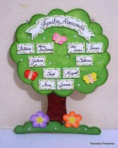 arvore genealogica