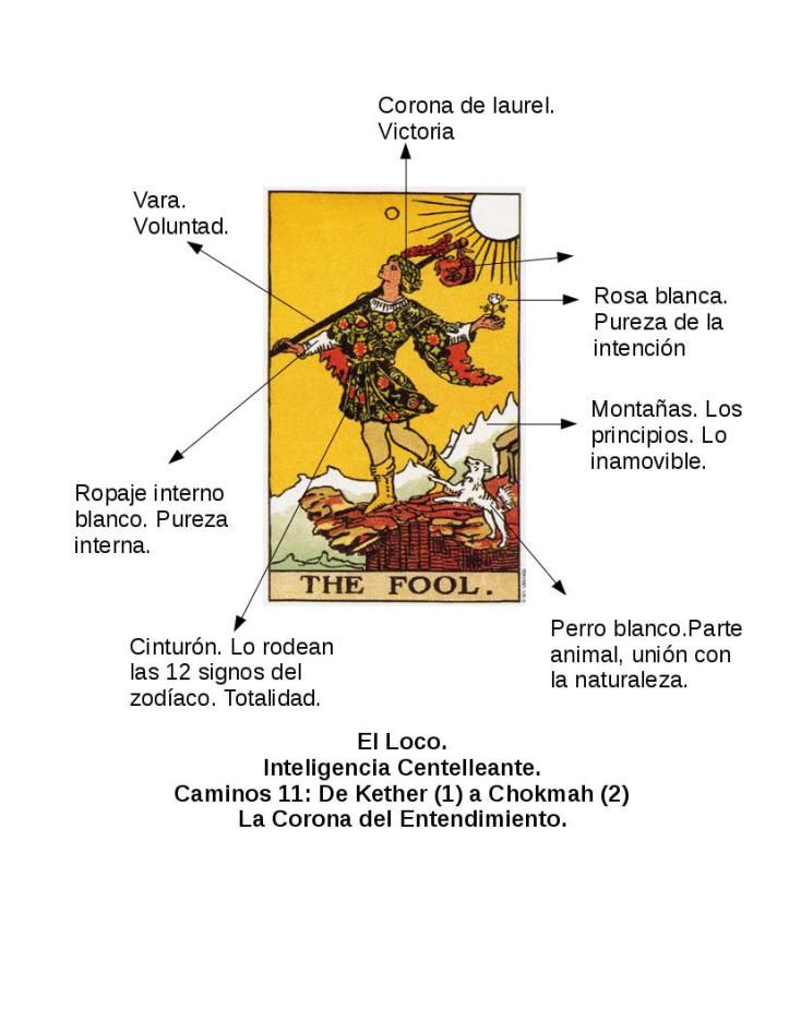 Viaje Por Los Arcanos El Loco Tarot Cartas Significado Leer El Tarot Tarot Arcanos
