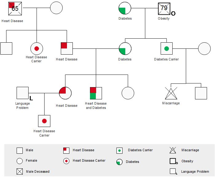 15 best Organizational Chart images on Pinterest Organizational - brand officer sample resume 15 best Organizational Chart images on Pinterest Organizational - brand officer sample resume