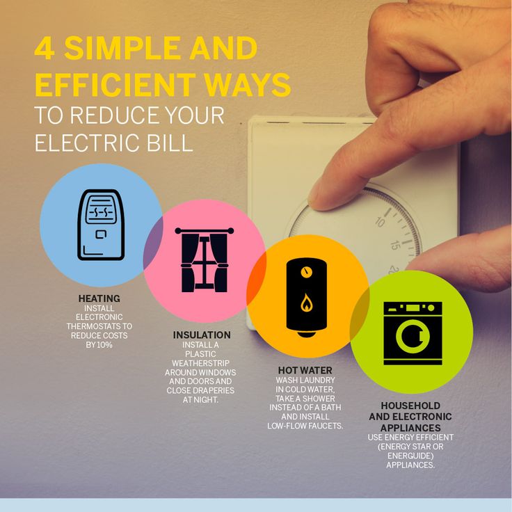 Best 25 Average Electric Bill Ideas On Pinterest Electric House Enchanting Average Electric Bill For 2 Bedroom Apartment Review Best 25 Average Electric Bill Ideas On Pinterest Electric House Brilliant Average Electric Bill For 2 Bedroom Apartment Inspiration Design