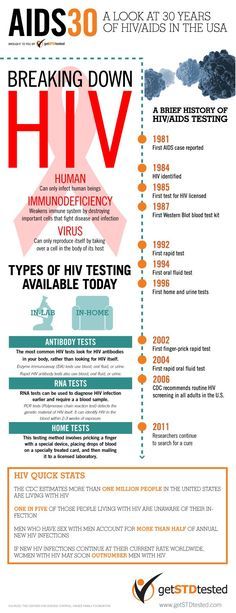 scientific facts on aids is the message getting through Kissing and hiv an update the virus must get directly into your bloodstream through some in all of the thousands and thousands of cases of hiv/aids. scientific facts on aids is the message getting through Kissing and hiv an update the virus must get directly into your bloodstream through some in all of the thousands and thousands of cases of hiv/aids.