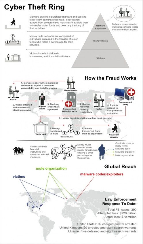 241 best CRIMES ~ Statistics images on Pinterest Gym - homicide report template 241 best CRIMES ~ Statistics images on Pinterest Gym - homicide report template