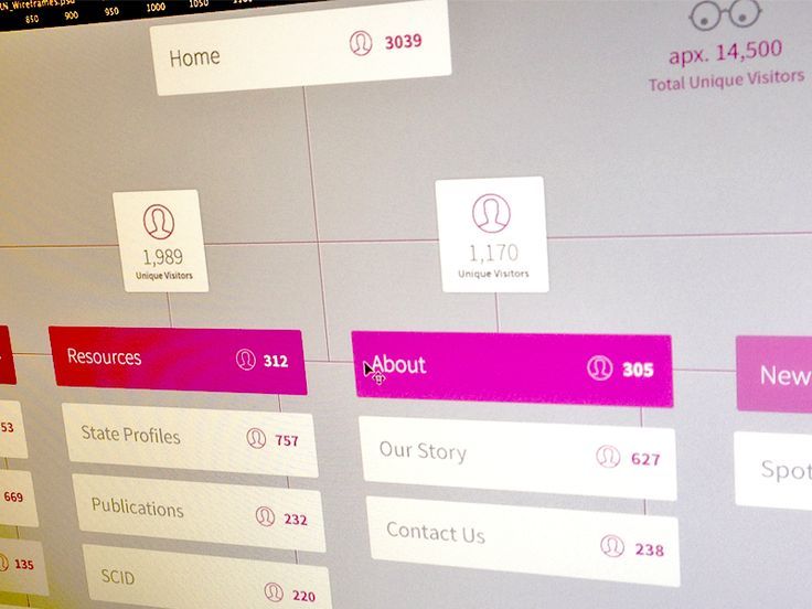 15 best sitemap images on pinterest site map user flow and user