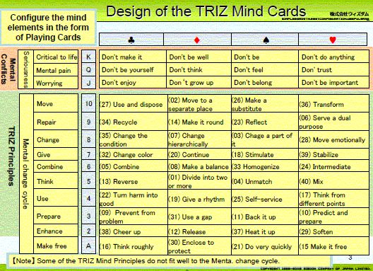Using triz to solve psychological problems