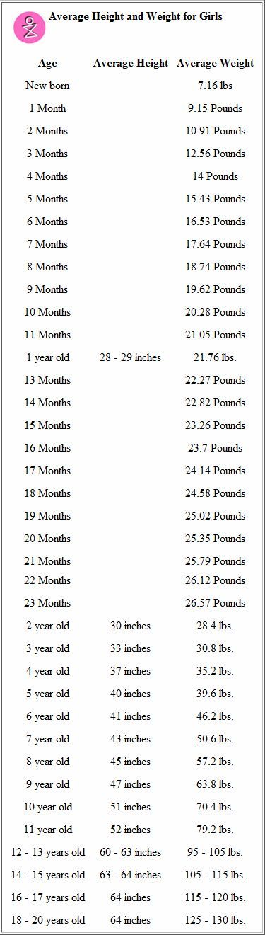 printable height weight chart for girls jillian is about five year old weight and height chart