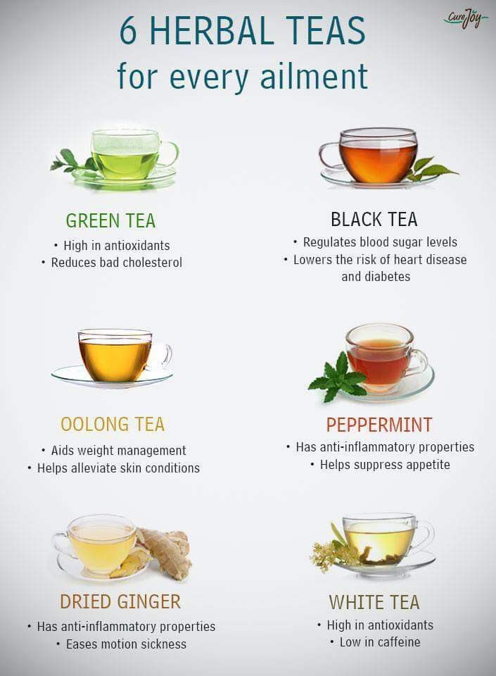 Pin On Tea Benefits Remedies