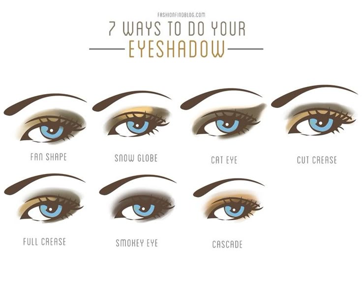 Types of makeup looks names Types of makeup looks names