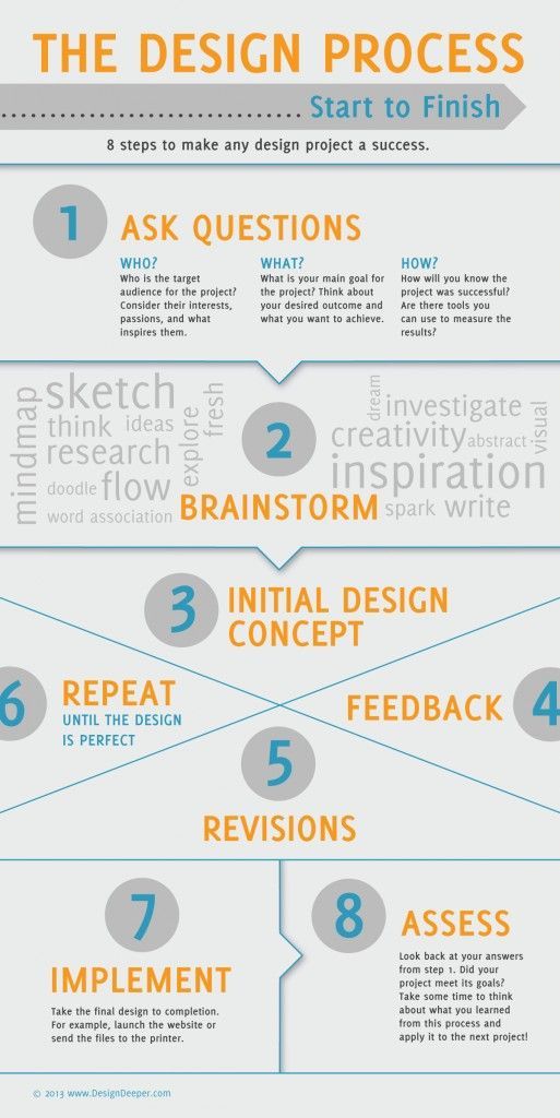 1219 best Business of Publishing images on Pinterest Digital - successful sales letter tips 1219 best Business of Publishing images on Pinterest Digital - successful sales letter tips