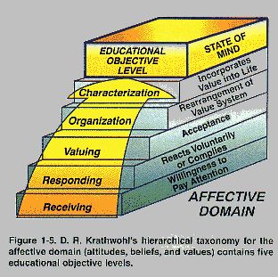 affective domain