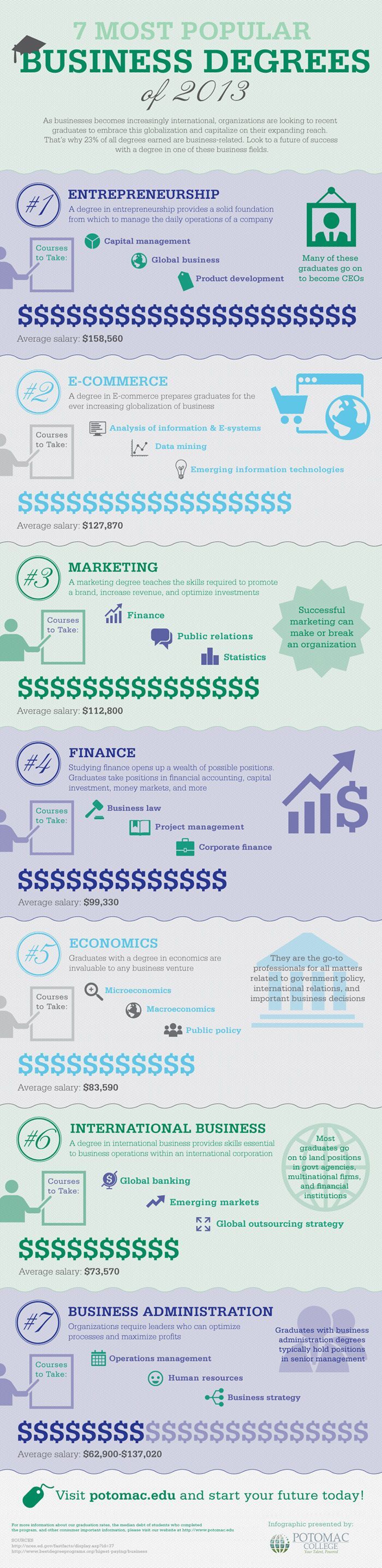 #infographic #business #business #popular #degrees #infographic #business #business #popular #degrees