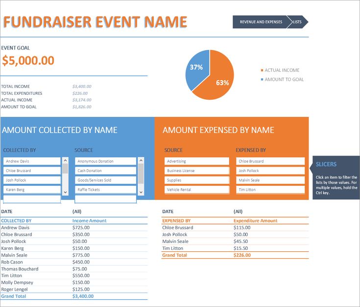 29 best Excel images on Pinterest Microsoft excel, Microsoft - excel break even analysis 29 best Excel images on Pinterest Microsoft excel, Microsoft - excel break even analysis