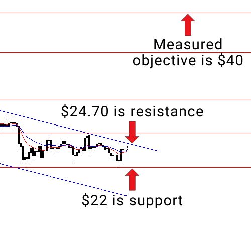 Does the pdt rule apply to forex