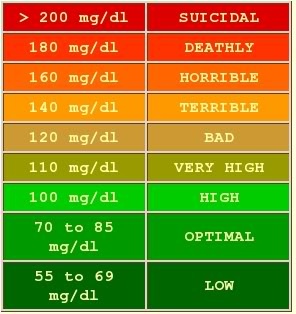 How Can I Lower My Glucose Levels Naturally How Can I Lower My Glucose Levels Naturally