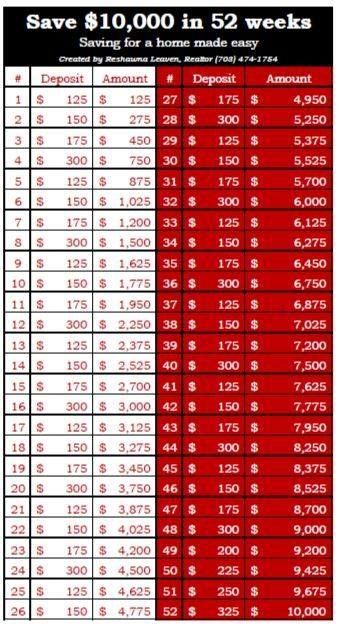 Best 25+ Weekly budget ideas on Pinterest Tips to save money - sample weekly budget Best 25+ Weekly budget ideas on Pinterest Tips to save money - sample weekly budget
