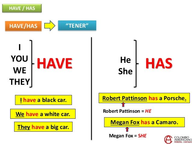 Resultado de imagen para have and has English language teaching Resultado de imagen para have and has English language teaching