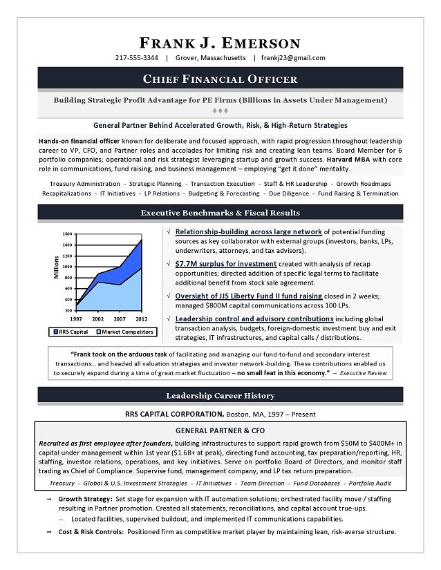 Resume Format Best Practices Resume examples