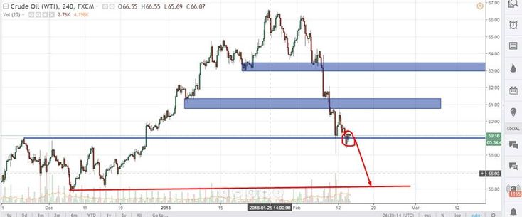 Forex fireball
