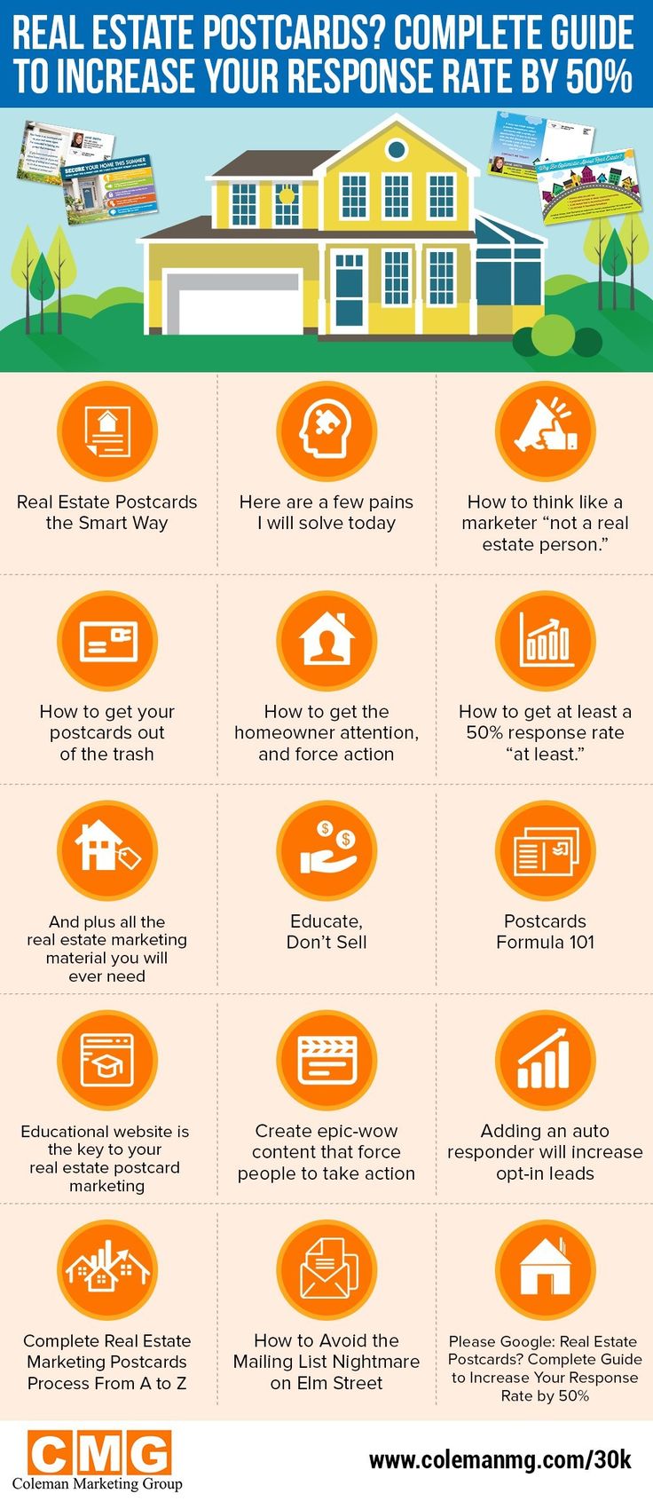 Real Estate Postcards? Complete Guide to Increase Your Response Rate by