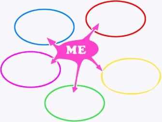 mind map template