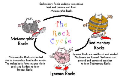 Schmale recommends best of Comic strip graphic organizer Maria kannellis spank