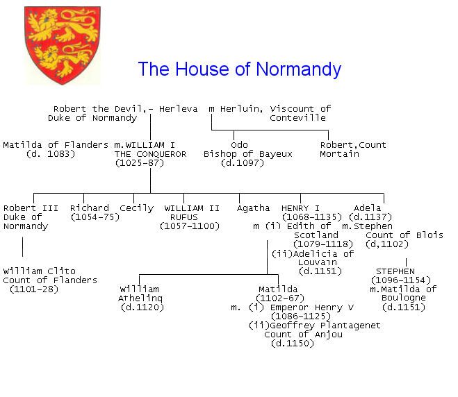 family genealogy tree