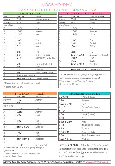 infant daily schedules
