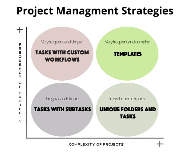 10 best Wrike Project Management images on Pinterest Project - software request form 10 best Wrike Project Management images on Pinterest Project - software request form