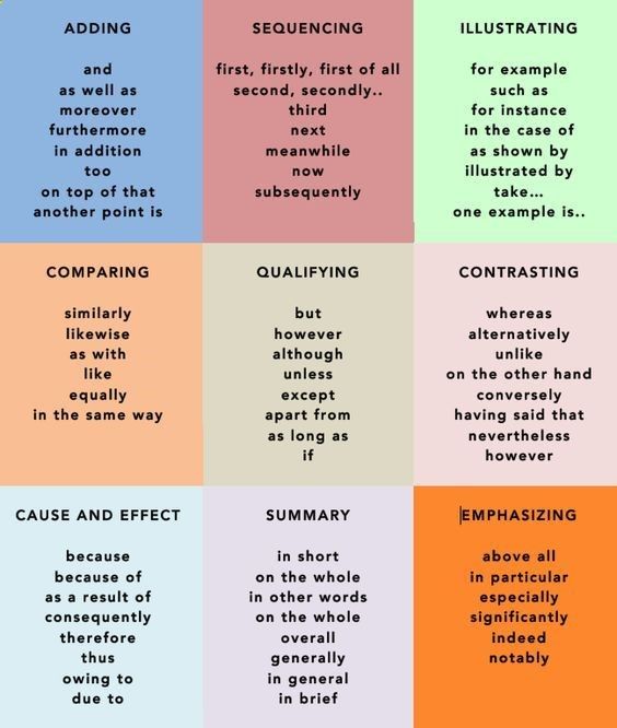 pin by odunayo mathew on writing pinterest writing essay a level politics essay structure how to write a great essay for different a level subjects a good structure to whether they are trying to show evidence to