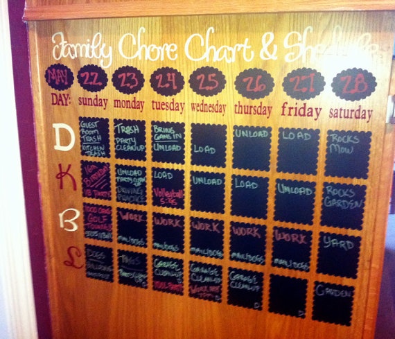chalkboard chore chart chronic organizer syndrome pinterest chore carts