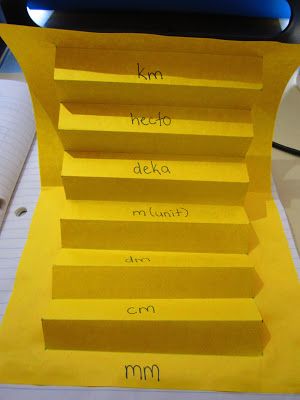 Best 25+ Metric conversion ideas on Pinterest Metric system - unit conversion chart Best 25+ Metric conversion ideas on Pinterest Metric system - unit conversion chart