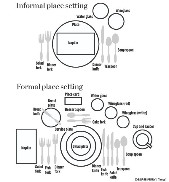 Formal Breakfast Table Setting best 25+ dining etiquette ideas on pinterest | table etiquette Formal Breakfast Table Setting best 25+ dining etiquette ideas on pinterest | table etiquette