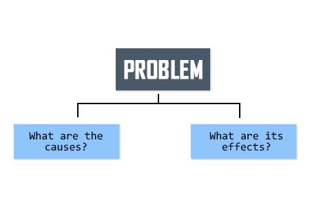 Easy problem solution essay topics