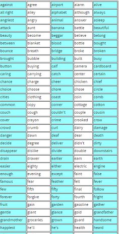 300 Fourth Grade Spelling Words Your Students Need to Know | 4th Grade