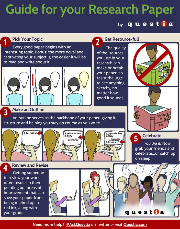 College Pressures Essay Guide For Your Research Paper Infographic Questia Love And Hate Essay also Describe Your Neighborhood Essay Best Research Paper Images On Pinterest Handwriting Ideas Allegory Of The Cave Summary Essays