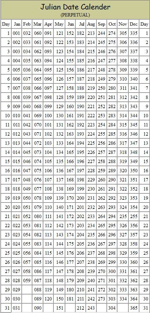 army supply julian dates what they are amp how they work julian date chart