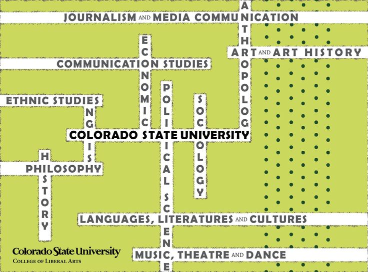 liberal art majors