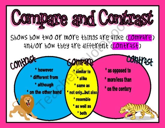 compare contrast essay clue words To what extent are they both typical romantic poems poetry coursework essay compare and contrast the way blake and wordsworth view and describe london in. compare contrast essay clue words To what extent are they both typical romantic poems poetry coursework essay compare and contrast the way blake and wordsworth view and describe london in.