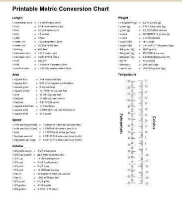 41 best conversions images on pinterest math charts weight chemistry conversion chart cheat sheet